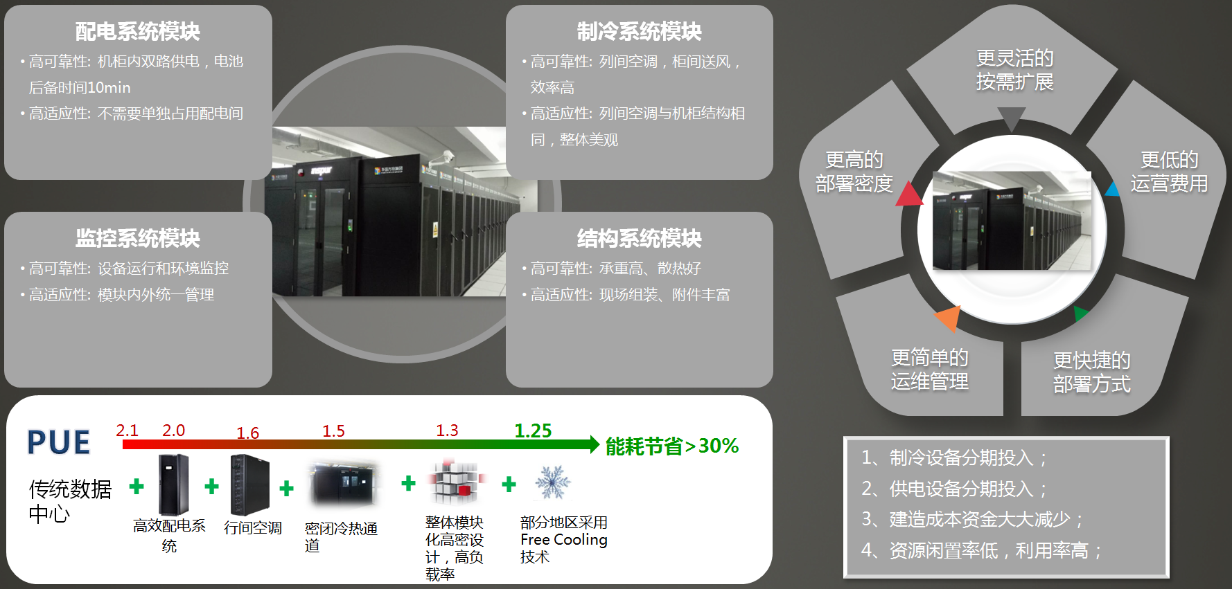 DC基礎設施詳情